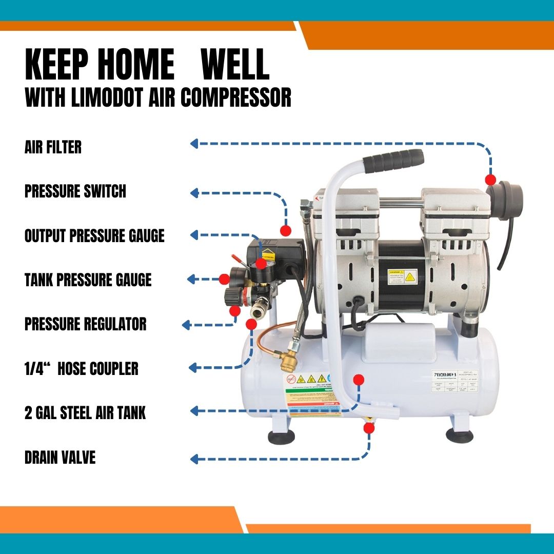Limodot 1 HP Portable Oil-Free Air Compressor, 60dB Ultra Quiet With 2 Gallon Durable Steel Air Tank, 2.5 CFM at 90 PSI, Fast 14s Recovery Time, Ideal For Shop, Garage, Nail Gun, Pneumatic Tools