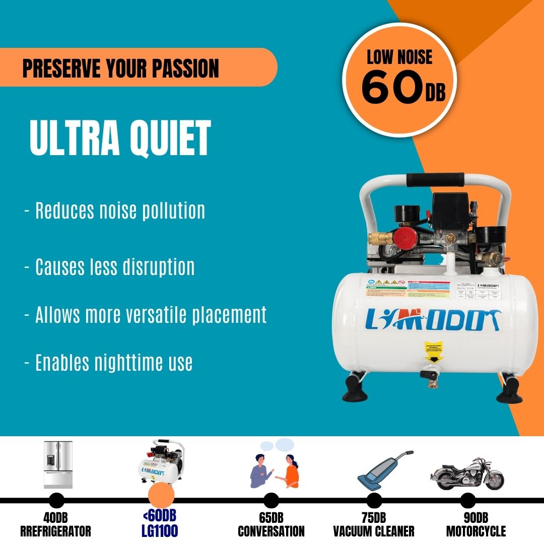 Limodot Ultra Quiet Air Compressor Portable, 60 dB, Silent and Electric for Car and Bike Tires, Nail Gun, and Pneumatic Tools, Garage, Shop, or Mechanic Accessories,