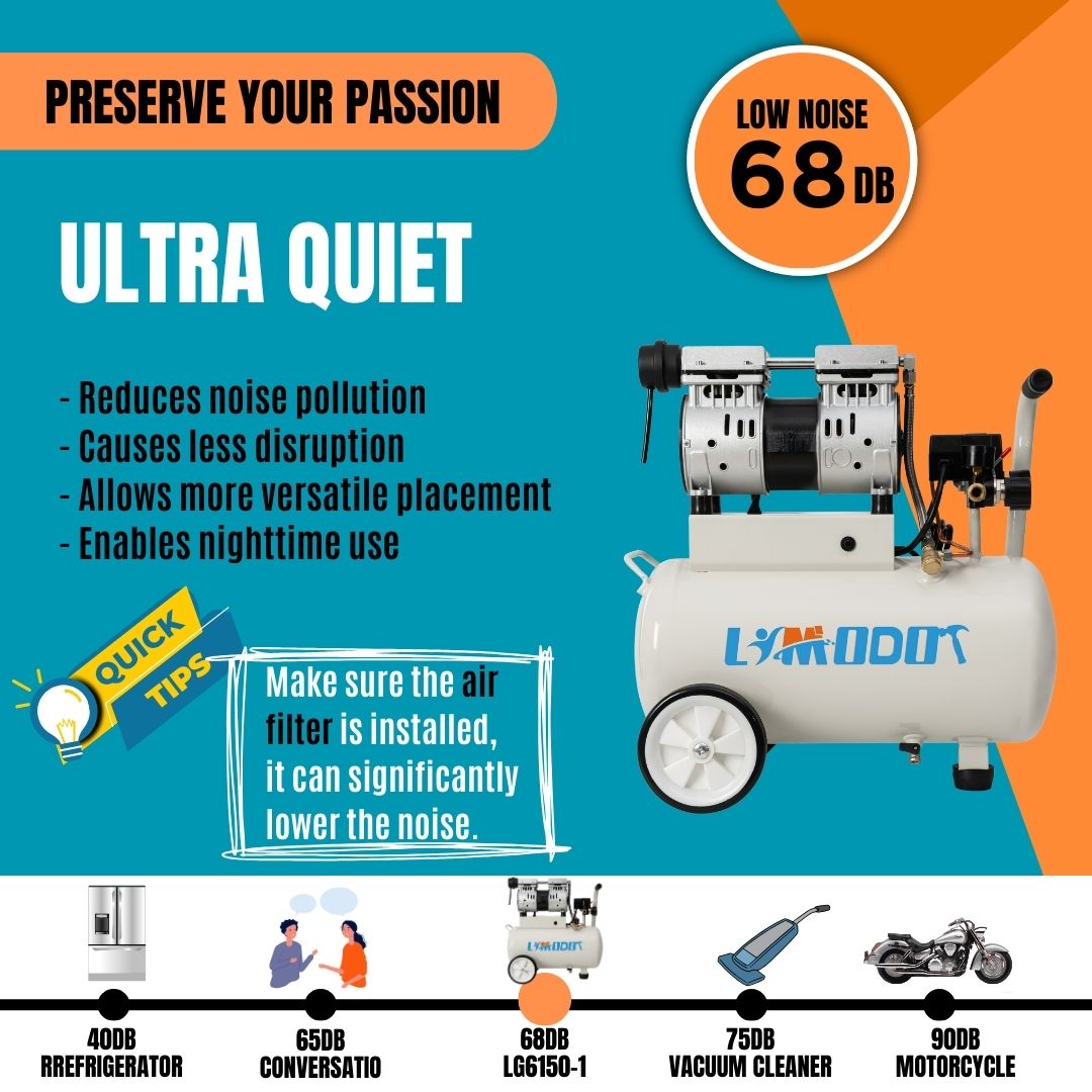 Limodot Air Compressor, Ultra Quiet Air Compressor, Only 68dB, 6 Gallon Durable Steel Air Tank, Fill In 80s, Fast 25s Recovery, Oil-Free, Ideal For Shop, Garage, Car, Pneumatic Tools