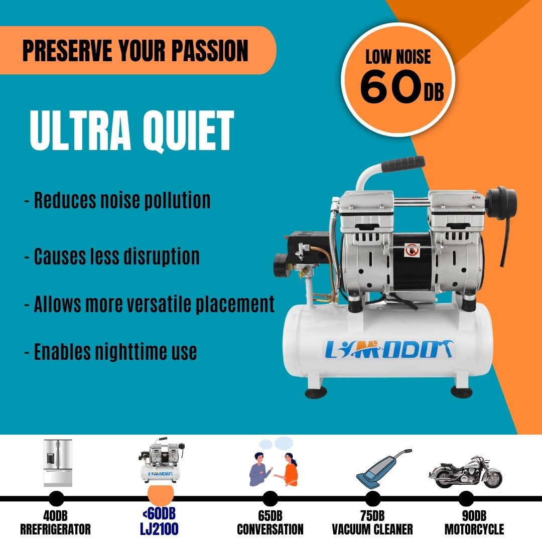 Limodot 1 HP Portable Oil-Free Air Compressor, 60dB Ultra Quiet With 2 Gallon Durable Steel Air Tank, 2.5 CFM at 90 PSI, Fast 14s Recovery Time, Ideal For Shop, Garage, Nail Gun, Pneumatic Tools